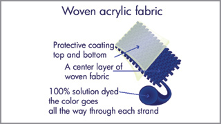 sail ties fabric